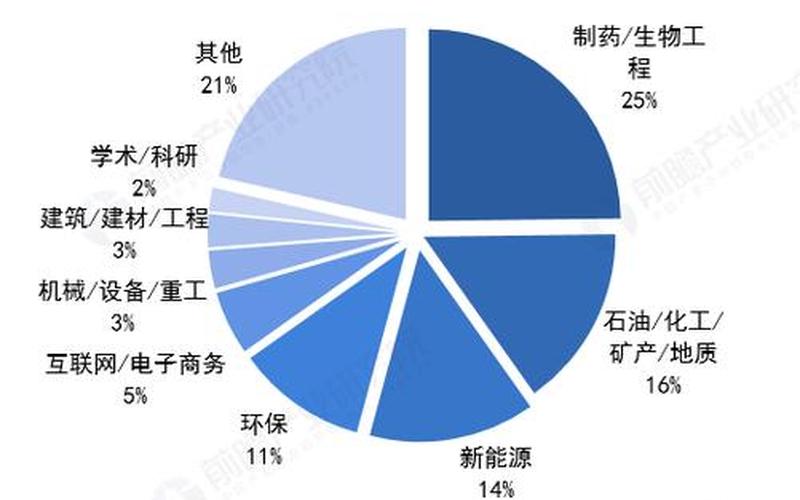 制药工程专业就业前景-第1张图片-万福百科