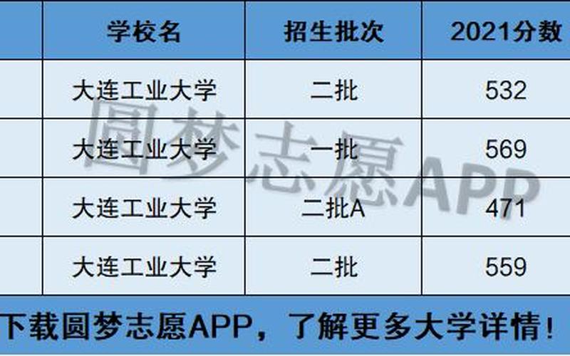 大连工业大学是几本-第1张图片-万福百科