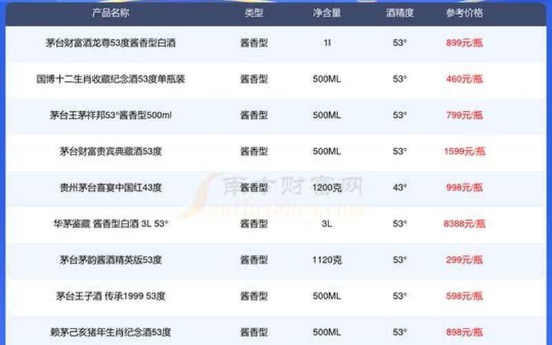 和天下价格表图-第1张图片-万福百科