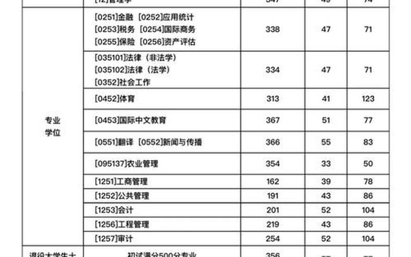 西南财大录取分数线-第1张图片-万福百科