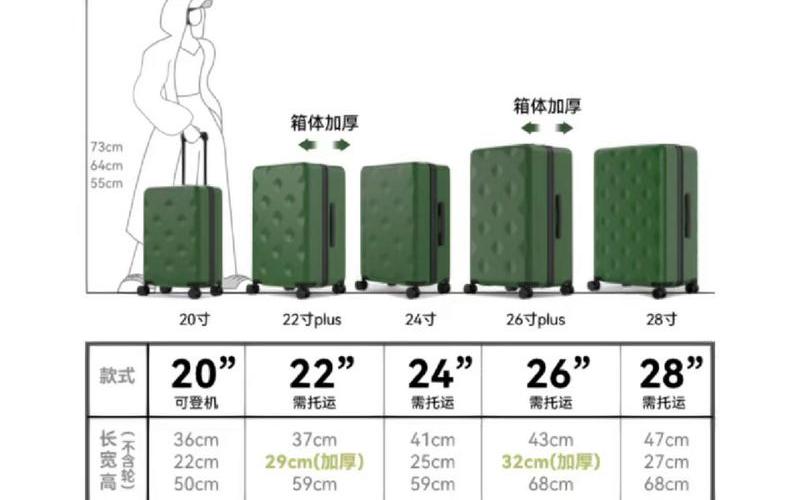 行李箱尺寸对照表-第1张图片-万福百科