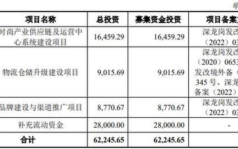 顶格申购需配市值-第1张图片-万福百科