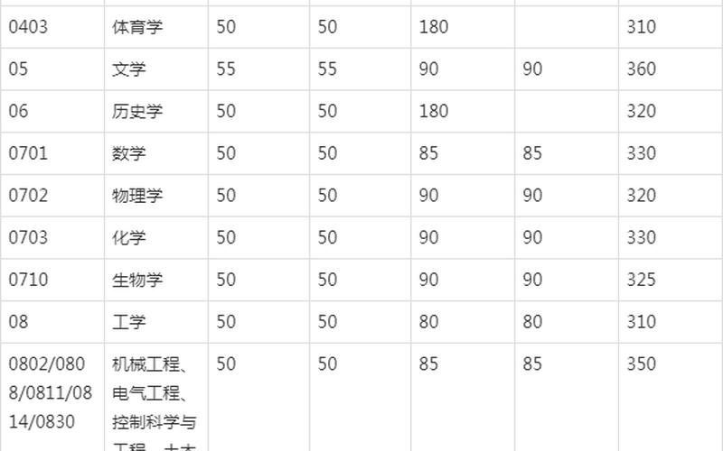 考研380分相当于高考多少分-第1张图片-万福百科