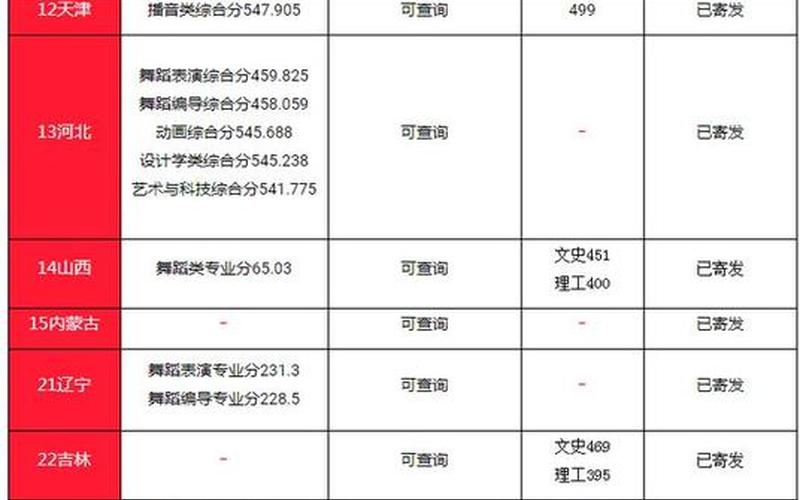 中国传媒大学南广学院分数线-第1张图片-万福百科