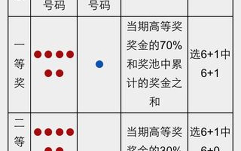 双色球玩法中奖规则-第1张图片-万福百科