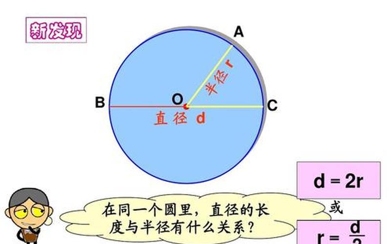 内径是直径还是半径-第1张图片-万福百科