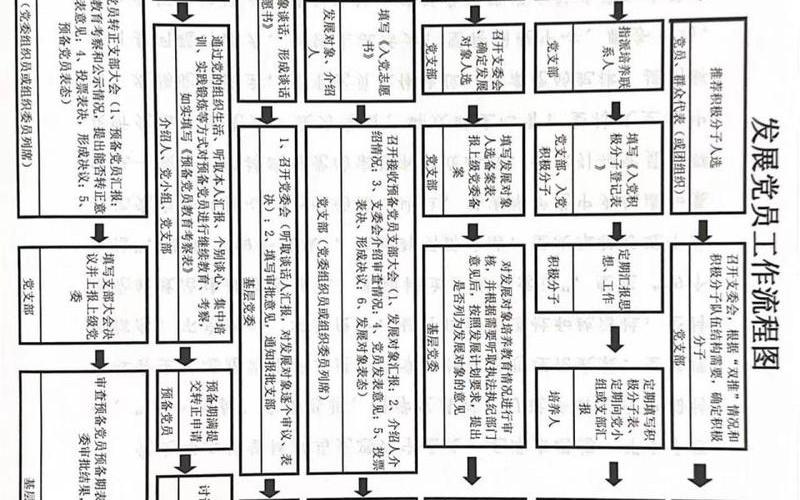 入党流程时间及步骤-第1张图片-万福百科