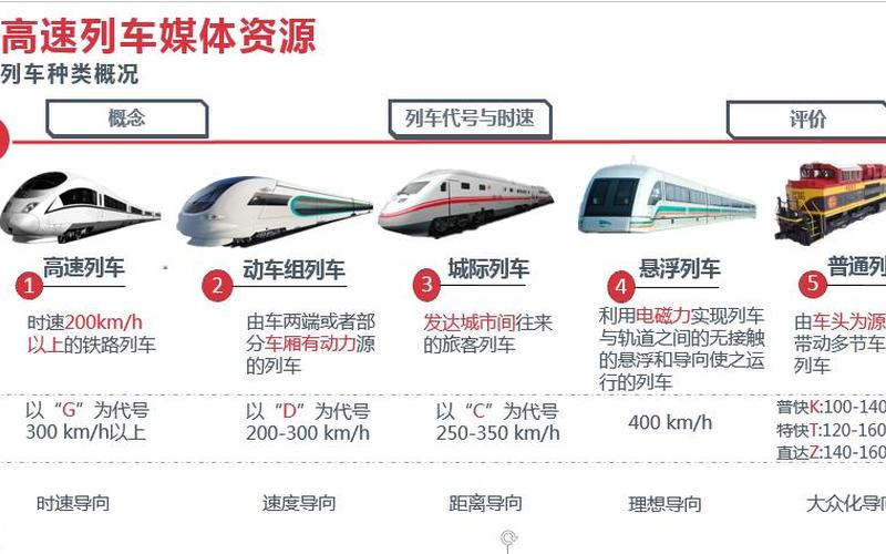 动车与高铁的区别-第1张图片-万福百科