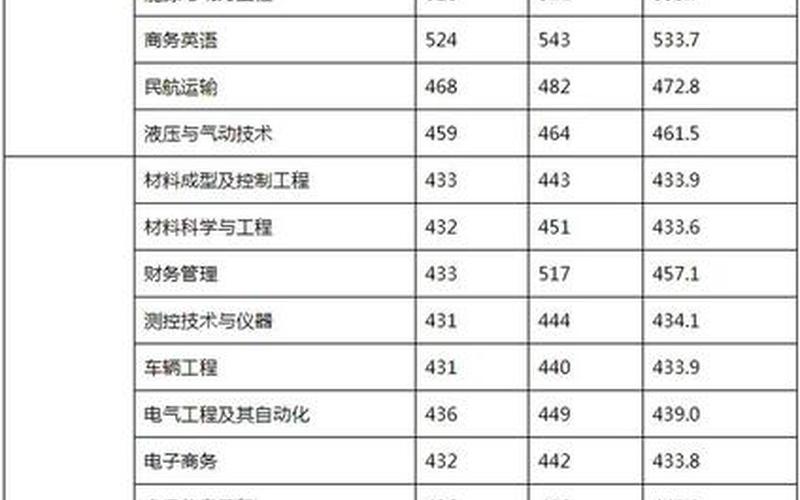 西安航空学院分数线是多少-第1张图片-万福百科