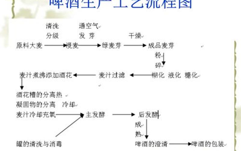 啤酒生产工艺流程图-第1张图片-万福百科