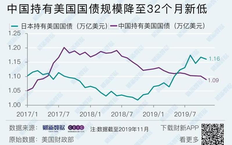 中国持有美国国债-第1张图片-万福百科