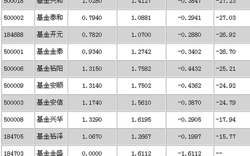 封闭式基金折价率-第1张图片-万福百科