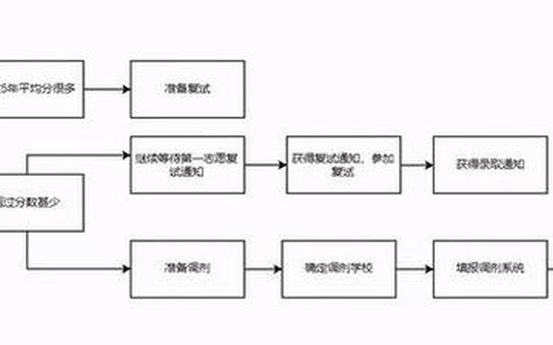 定向调配和专业调配是什么意思-第1张图片-万福百科