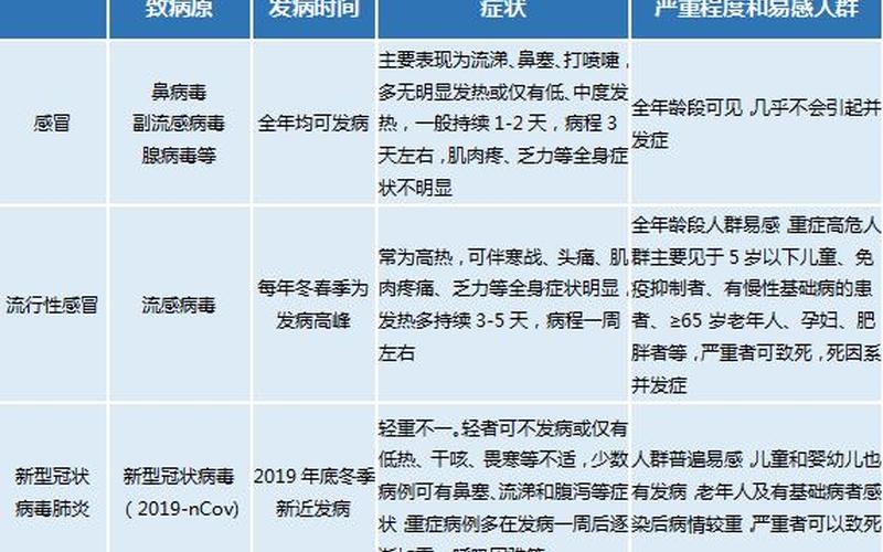 一直37.3不退烧是新型肺炎吗-第1张图片-万福百科