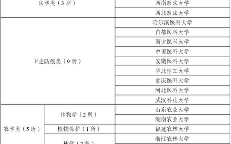 中国政法大学研究生分数线-第1张图片-万福百科