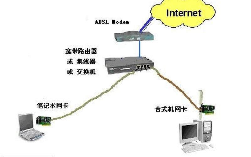 交换机和路由器区别-第1张图片-万福百科