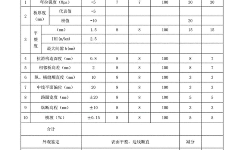 混凝土检验评定标准-第1张图片-万福百科