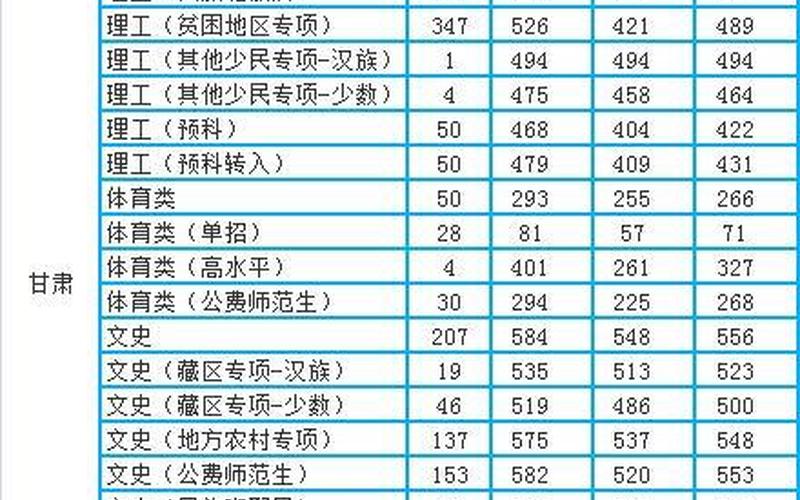 西北师范大学分数线-第1张图片-万福百科