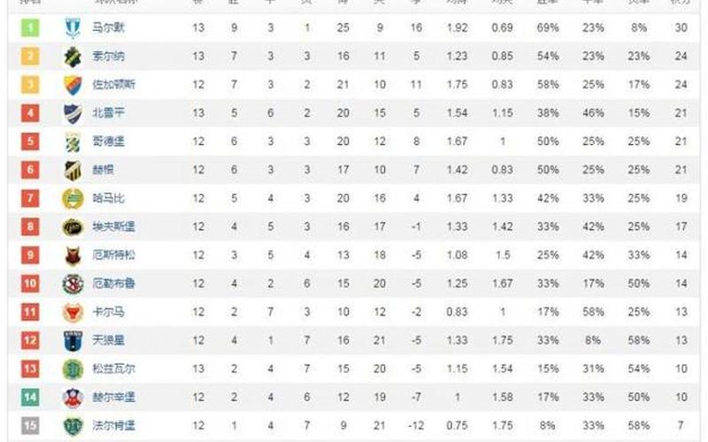 瑞超最新比分及积分榜-第1张图片-万福百科
