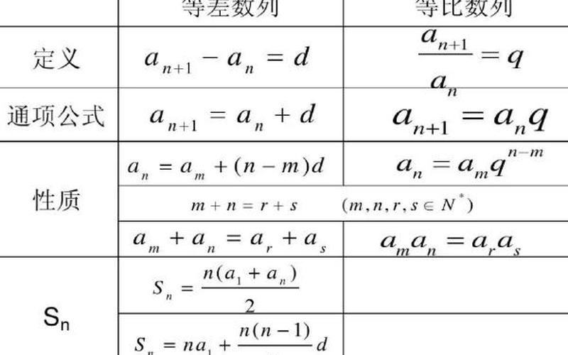 等比数列求和公式推导-第1张图片-万福百科