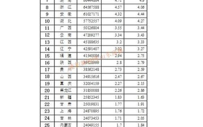 中国人口最多的省份-第1张图片-万福百科