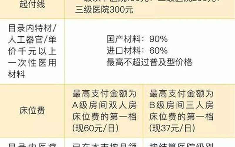 一般做手术要多少钱-第1张图片-万福百科