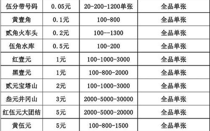 人民币收藏价格表-第1张图片-万福百科