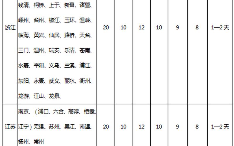 申通快递价格查询-第1张图片-万福百科