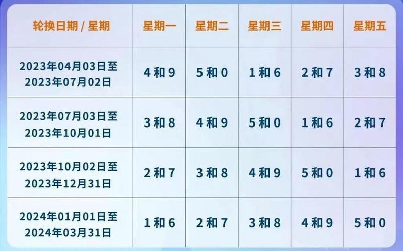 新一轮限号2021年4月-第1张图片-万福百科