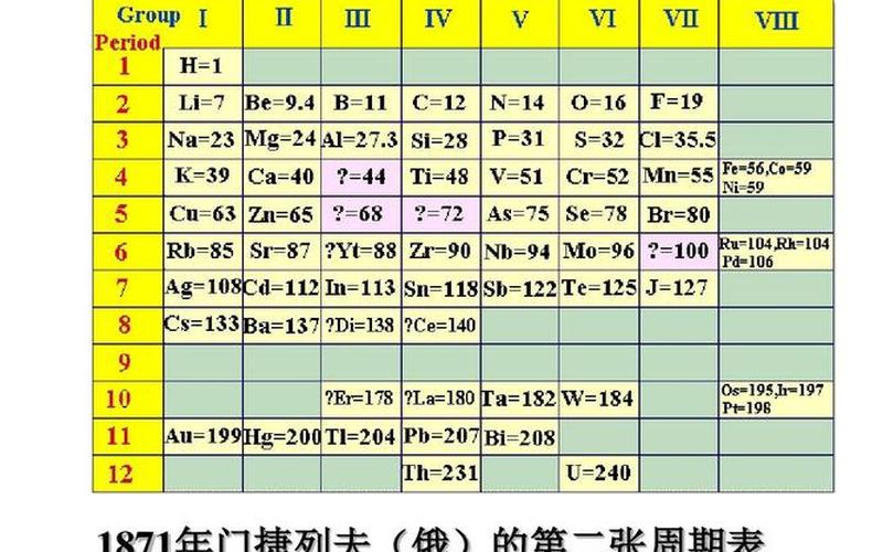 门捷列夫元素周期表-第1张图片-万福百科