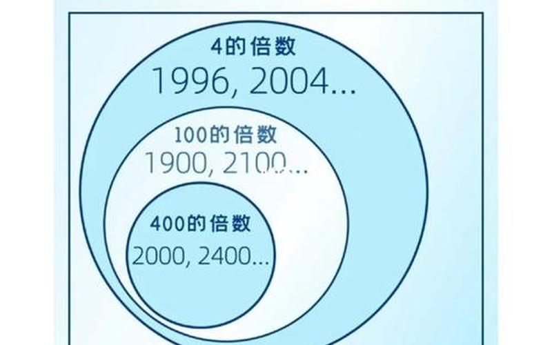 为什么四年一闰而百年不闰呢-第1张图片-万福百科