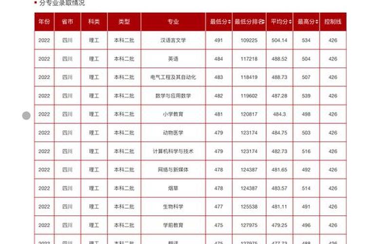 四川商务职业学院分数线-第1张图片-万福百科