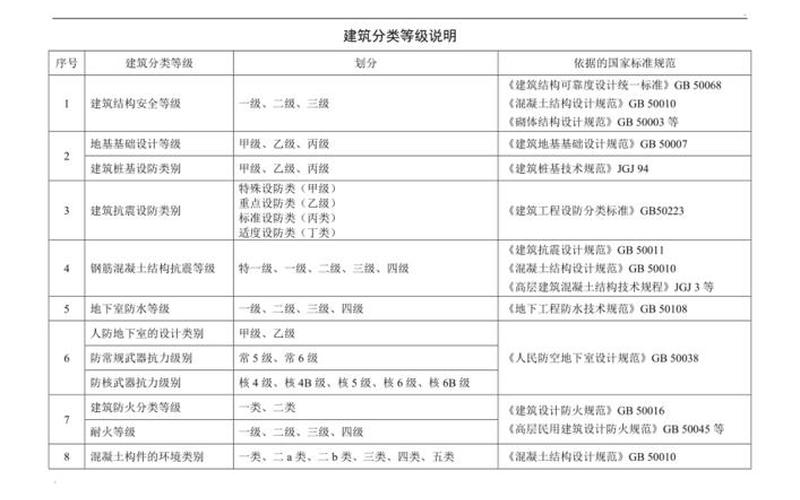 建筑抗震设防类别-第1张图片-万福百科