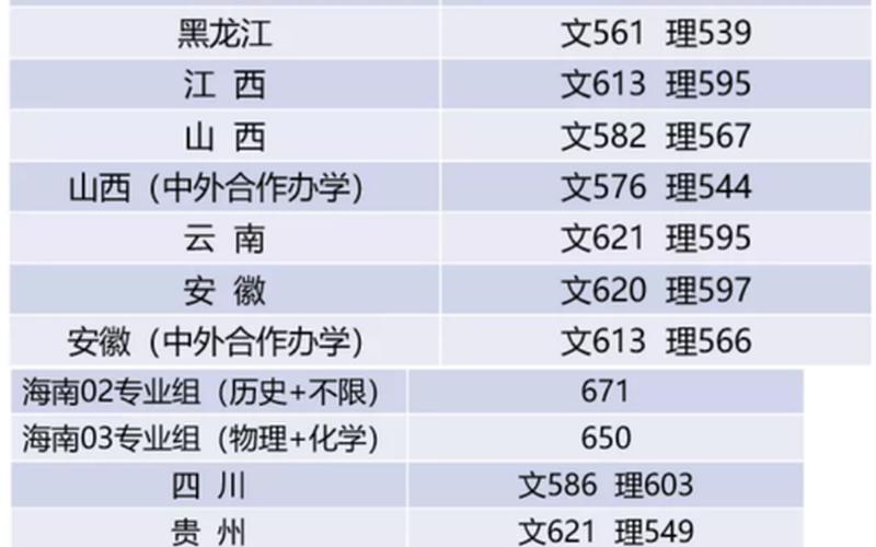 江南大学2021录取分数线-第1张图片-万福百科