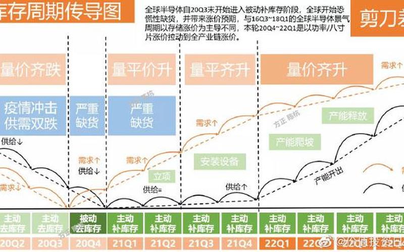 影响股票价格的因素-第1张图片-万福百科