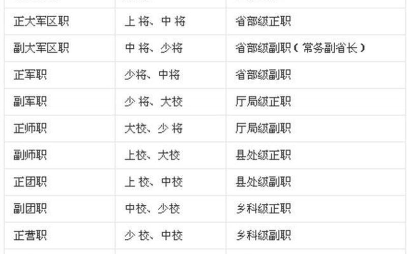 正局级是什么级别-第1张图片-万福百科