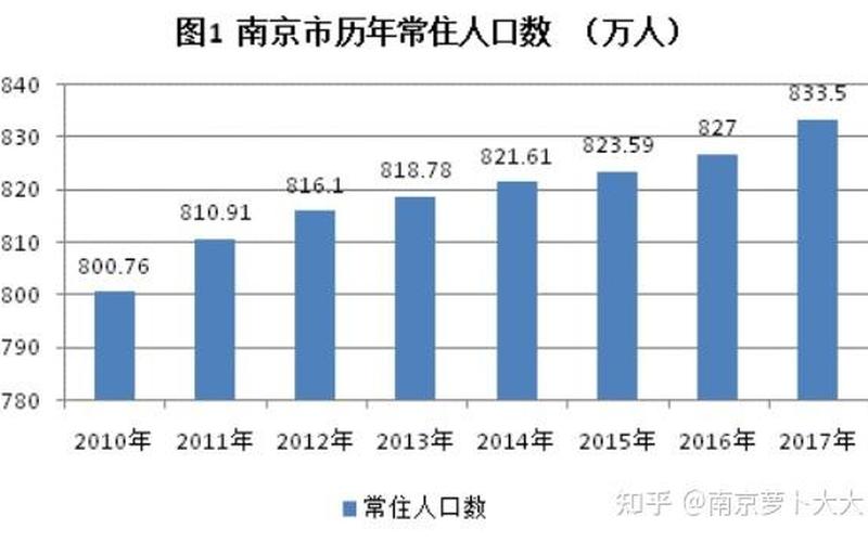 南京人口2021总人数口是多少-第1张图片-万福百科