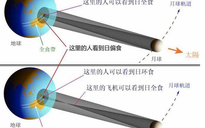 日环食2020年几点-第1张图片-万福百科