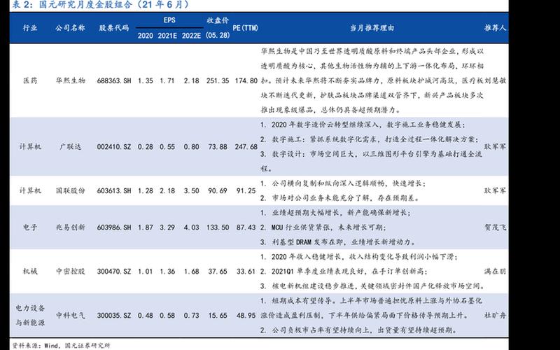 中国电信上市时间-第1张图片-万福百科