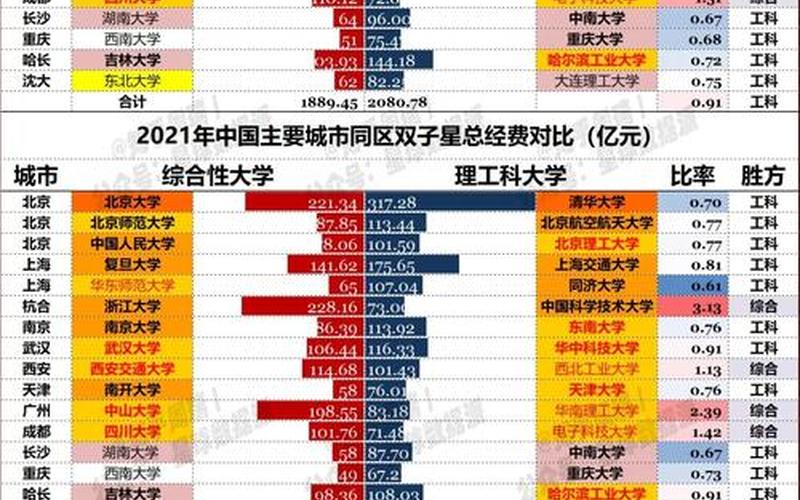 西北工业大学是985还是211-第1张图片-万福百科