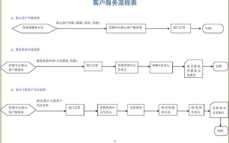 服务步骤-第1张图片-万福百科