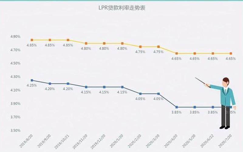 固定利率和浮动利率哪个好-第1张图片-万福百科