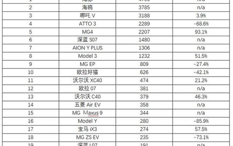 电动车质量排行榜-第1张图片-万福百科