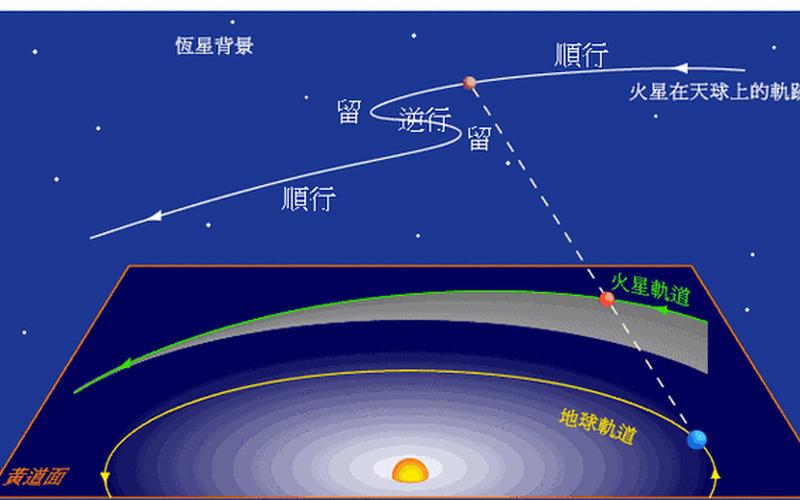 太阳系中逆转的行星是-第1张图片-万福百科