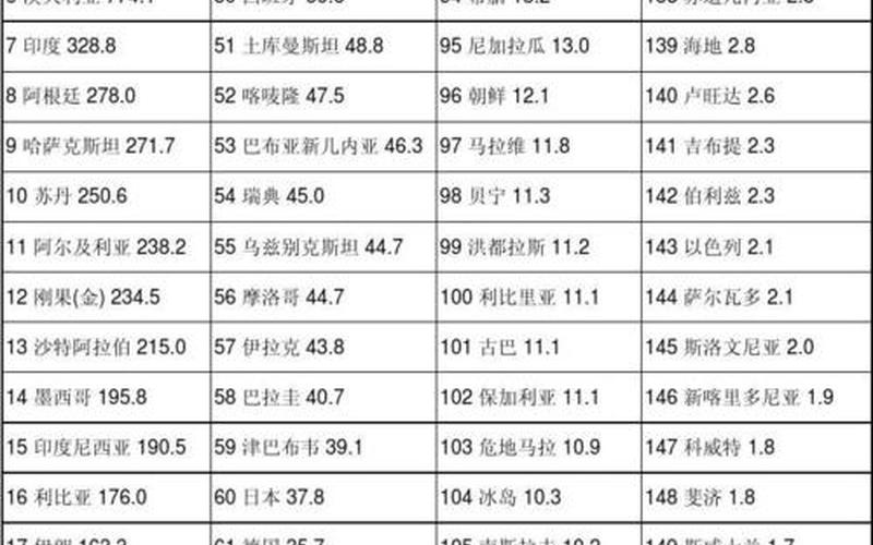 世界国家领土排名-第1张图片-万福百科