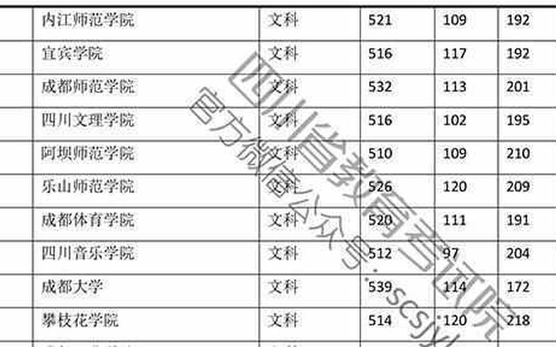 四川最差的民办二本学校-第1张图片-万福百科