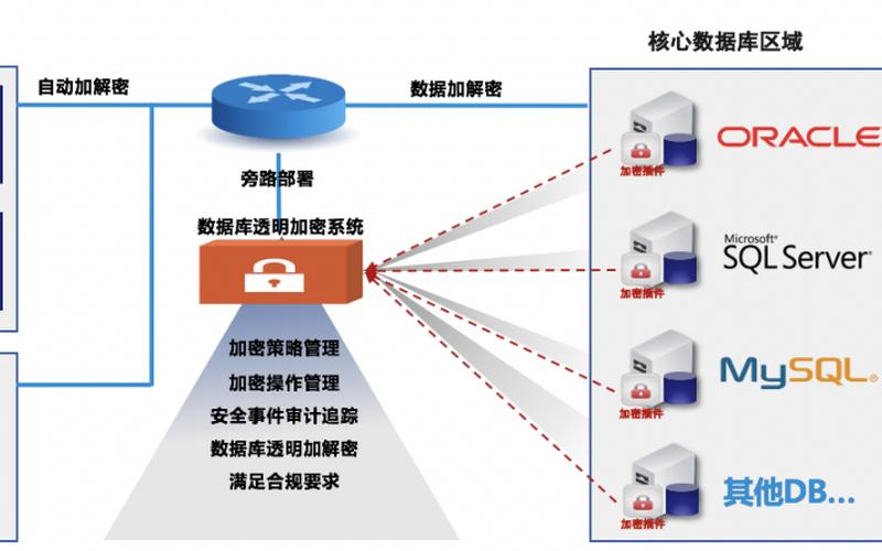 文档透明加密系统-第1张图片-万福百科