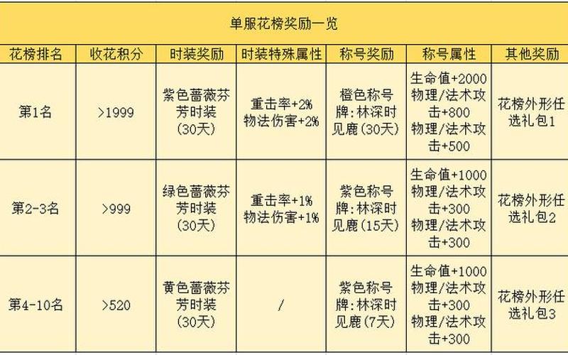 御龙在天装备签名-第1张图片-万福百科