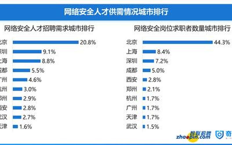 网络安全工程师待遇-第1张图片-万福百科