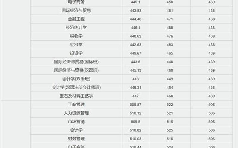 华南理工大学广州学院学费-第1张图片-万福百科